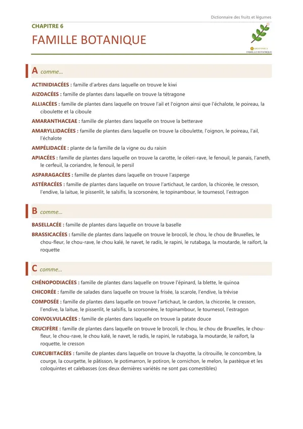 Première page du chapitre 6, Famille botanique, qui commence par : actinidiacées, aizoacées, alliacées…