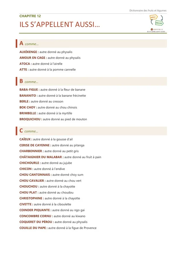 Première page du chapitre 12, Ils s’appellent aussi…, qui commence par : alkékenge, amour en cage, atoca…