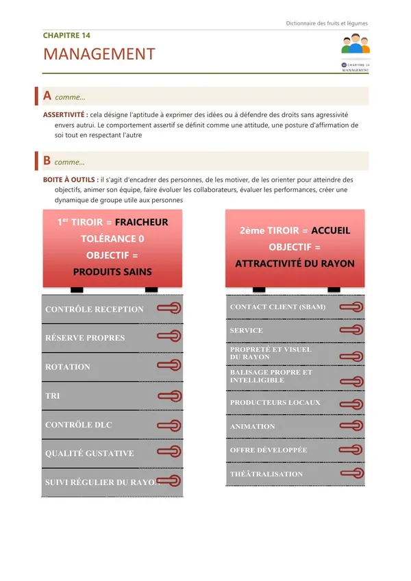 Première page du chapitre 14, Management, avec ses premières définitions.