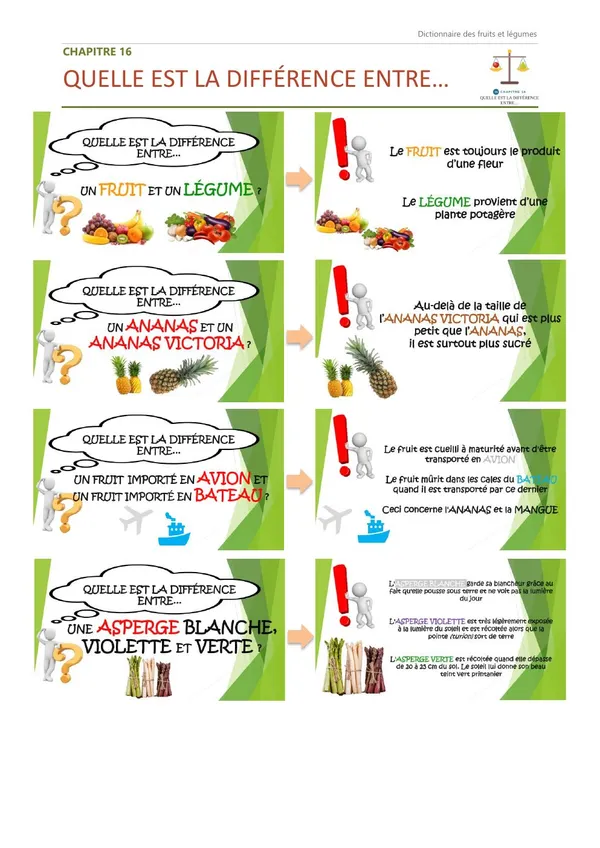 Première page du chapitre 16, Quelle est la différence entre…, avec ses premières définitions.