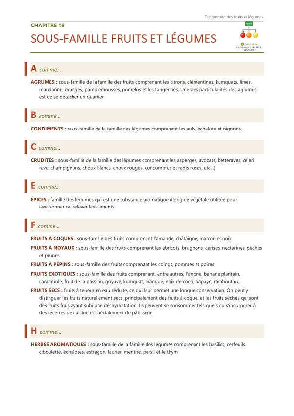 Première page du chapitre 18, Sous-famille fruits et légumes, qui commence par : agrumes, condiments, crudités…